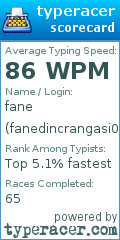 Scorecard for user fanedincrangasi00