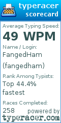 Scorecard for user fangedham