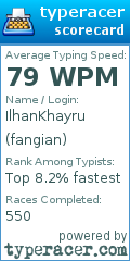Scorecard for user fangian