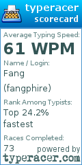 Scorecard for user fangphire
