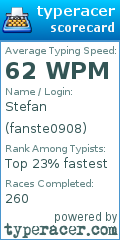 Scorecard for user fanste0908