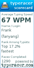 Scorecard for user fanyang