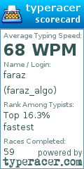 Scorecard for user faraz_algo