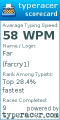 Scorecard for user farcry1