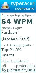 Scorecard for user fardeen_razif