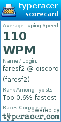 Scorecard for user faresf2