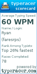 Scorecard for user faresrps