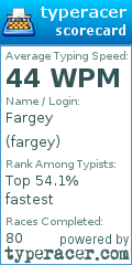 Scorecard for user fargey