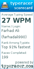 Scorecard for user farhadali990