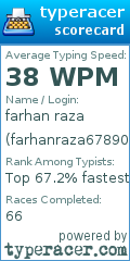 Scorecard for user farhanraza67890