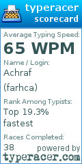Scorecard for user farhca