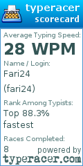 Scorecard for user fari24