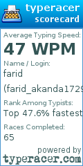 Scorecard for user farid_akanda1729