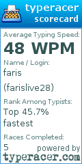 Scorecard for user farislive28