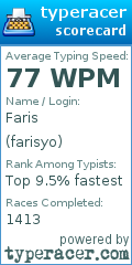 Scorecard for user farisyo