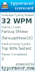 Scorecard for user farouqshtewi15