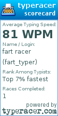 Scorecard for user fart_typer