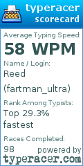 Scorecard for user fartman_ultra