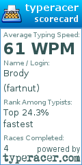 Scorecard for user fartnut