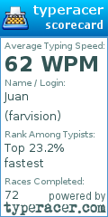 Scorecard for user farvision