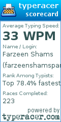 Scorecard for user farzeenshamsparvez