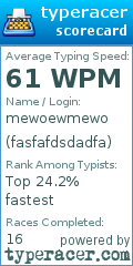 Scorecard for user fasfafdsdadfa