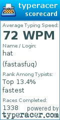 Scorecard for user fastasfuq