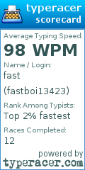 Scorecard for user fastboi13423