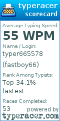 Scorecard for user fastboy66