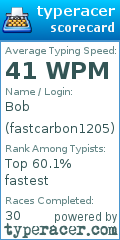 Scorecard for user fastcarbon1205