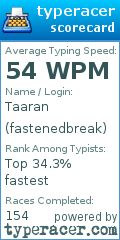 Scorecard for user fastenedbreak