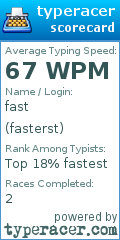 Scorecard for user fasterst
