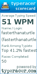 Scorecard for user fasterthanaturtle