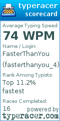 Scorecard for user fasterthanyou_4