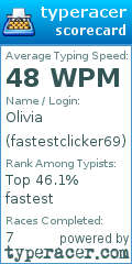 Scorecard for user fastestclicker69