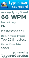 Scorecard for user fastestspeed