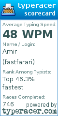 Scorecard for user fastfarari