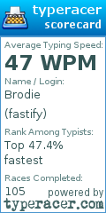 Scorecard for user fastify