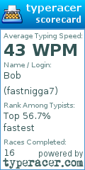 Scorecard for user fastnigga7