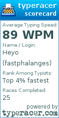 Scorecard for user fastphalanges