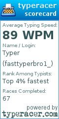 Scorecard for user fasttyperbro1_