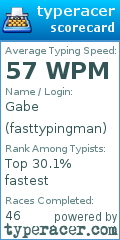 Scorecard for user fasttypingman