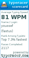 Scorecard for user fastus