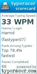 Scorecard for user fastyper07