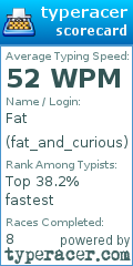 Scorecard for user fat_and_curious