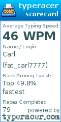 Scorecard for user fat_carl7777