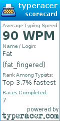 Scorecard for user fat_fingered