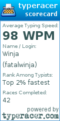 Scorecard for user fatalwinja