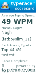 Scorecard for user fatboyslim_11
