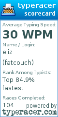 Scorecard for user fatcouch